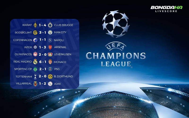 Một đêm thi đấu với rất nhiều bàn thắng tại Champions League